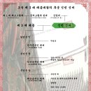 신녕궁주 신빈 신씨[信寧宮主 信嬪 辛氏] - 조선 제 3 대 태종대왕의 후궁 이미지