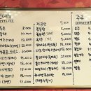 요리성반점