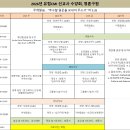 program of missionary &amp; leader's conference 유럽선교사 수양회 프로그람 이미지