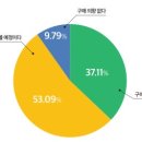 스마트부업 티스토리