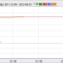 03월 15(월) 단기 추천주 = 에피밸리, 대호에이엘 이미지