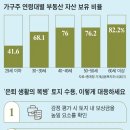 시골에 사놓은 땅이 갑자기 ‘토지 수용’… 보상금 이렇게 받으세요 이미지