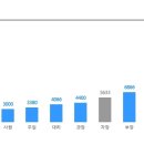 네패스이앤씨 이미지