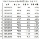 ＜한국과 한국 특유의 냉소에 대하여 : 정동희 영어발음 안좋고 영어 잘(=많이) 못합니다. 그런데 어떻게 한 달 내내 영어글을 전세계로 이미지