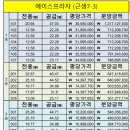 에이스 실내골프 연습장 이미지