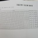 엠베스트SE이산캠퍼스학원
