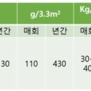 한농종묘사 이미지