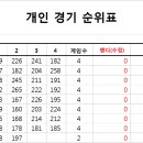 3월5일 마그마 이미지