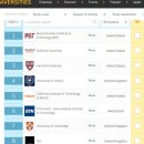 전세계대학랭킹(QS World University Rankings 2020) 이미지