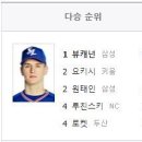 삼성 vs 한화 주중1차전 야구 하이라이트 (6/22화) 삼팬시점주의 움짤주의 이미지