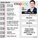 간추린 뉴스, 2025년 12월 11일 목요일 이미지