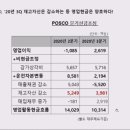 양대천 네이버블로그