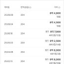 상현사우나