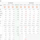 동아에스티(주) 이미지