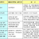 운전면허제도, 선진교통문화 입국을 위한 연구조사 보고서 이미지