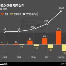 푸드워치