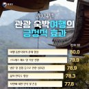 관광숙박 이미지