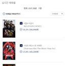 &#39;어쩔수가없다&#39; 사전예매 35만 돌파 이미지