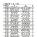 송정2리마을회관 이미지