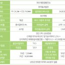 한국자라양식장 태양광발전소 | [대체투자] 10주차 (3) - 국내 태양광 발전사업 사례 : 주민참여형 재생에너지사업 사례(자라/신안/어은리)