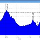 당산2교 이미지
