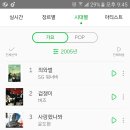 멜론노래 이미지