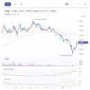 의료법인 태영의료재단 티스토리