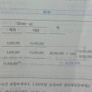 소득세 Gross up 금액 계산식 질문 이미지