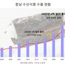 행진수산