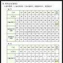 [학점은행제] 태권도영어 이미지