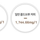 (주)콜드브루 코리아 이미지