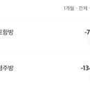 미림모텔 이미지
