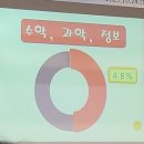 지산고등학교 이미지