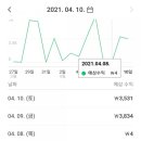 키다리애드