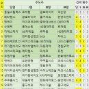 엔케이리테일 이미지