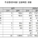 (주)대동정보통신 이미지