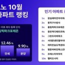 운암산업