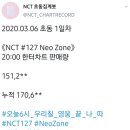 엔씨티동사무소 127 네오존 초동 17만 돌파 이미지