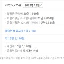 두정푸르지오아파트(5차) 이미지