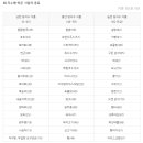 지수분식 이미지