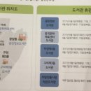 구의제3동도서관 이미지