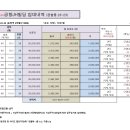 2412공항jh빌딩 임대내역 이미지