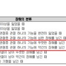 장원행정사사무소 이미지