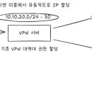 ON PC ZONE | [CS] VPN은 되는데 DB는 안 된다? NAT, 보안솔루션, IP 기준으로 파헤친 실무 장애 회고 (feat...