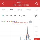 과학기술연구원 맘스터치