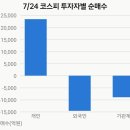 제주도에서의 마지막 밤 금요일 포함 이번주 정리 이미지