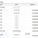 (주)썬그린 이미지