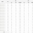 초음파비파괴검사기사 응시인원, 합격률 (2017년까지) 이미지