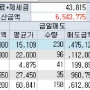 가온텍스 네이버블로그
