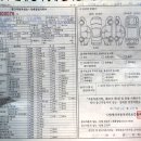 [판매완료] 딜러) 2005년 포르쉐 박스터 S 정식출고 흰색랩핑 9만7천KM 완전무사고 판매합니다. 이미지